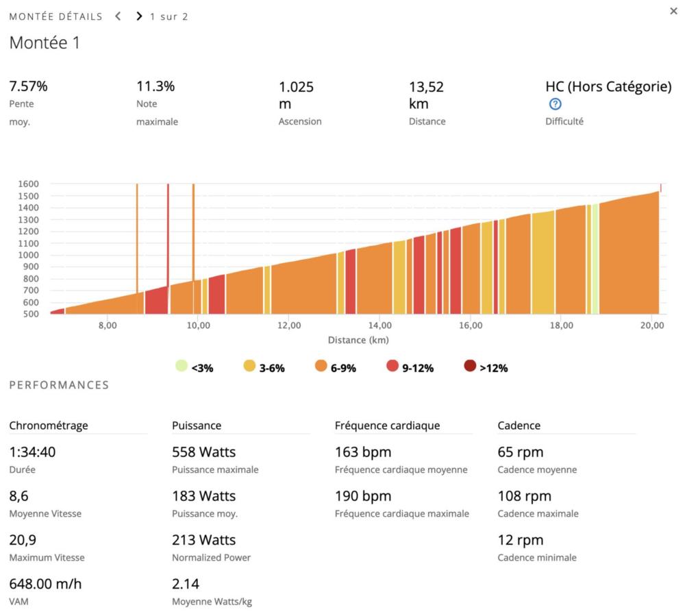 Tout Savoir Sur Climbpro De Garmin Nakan Ch