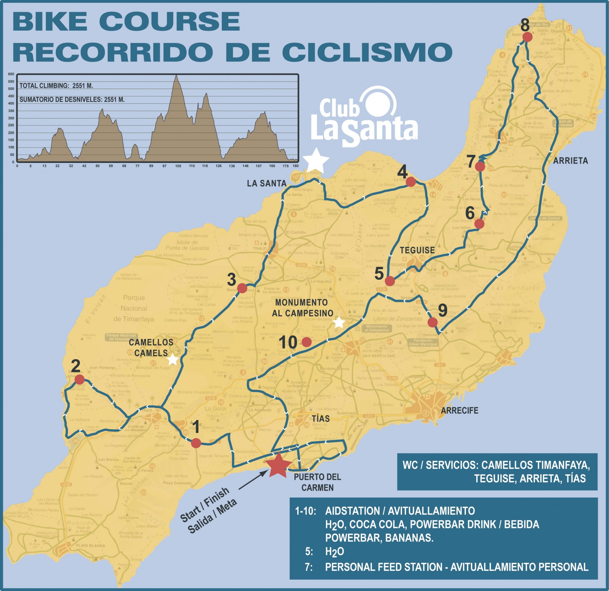 Le parcours vélo de l'Ironman Lanzarote en détail nakan.ch